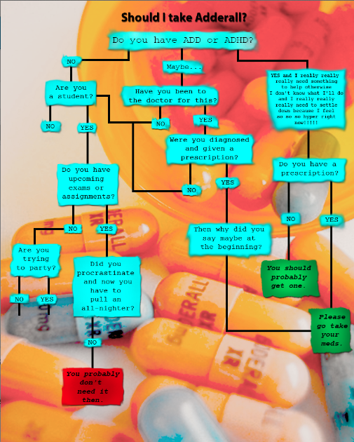 Decisions, Decisions: Should I Take Adderall?